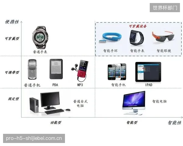 FortuneBusinessInsights预测:PPG伪影过滤技术的成熟,将为全球可穿戴市场带来超过100亿美元的增量价值 FortuneBusinessInsights预测:PPG伪影过滤技术的成熟,将为全球可穿戴市场带来超过100亿美元的增量价值